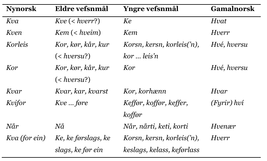 Skjermbilde 2025-11-02 134725